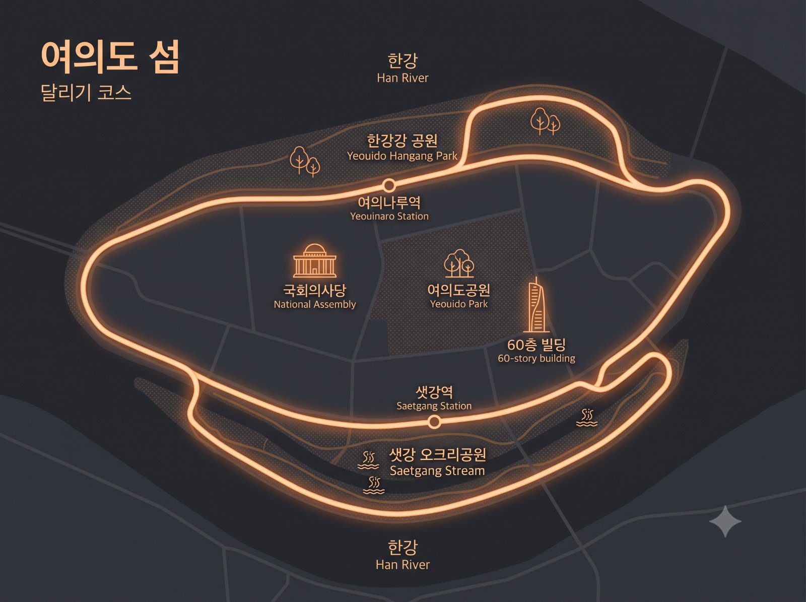 여의도는 별이 아니라 고구마였다 — 여의도 한 바퀴 고구마 GPS런 — 서울 러닝 코스
